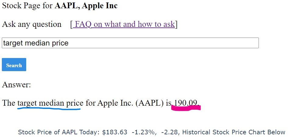 target median price example